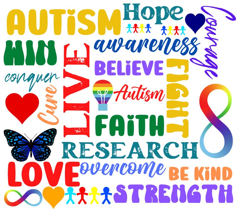 Awareness